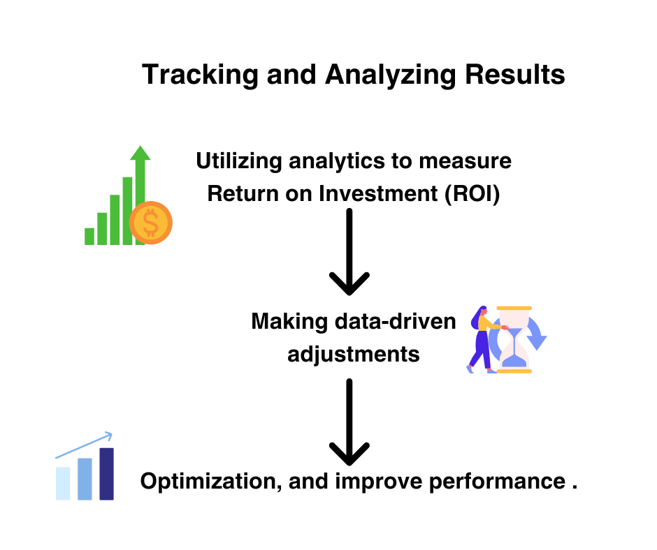 Tracking and Analyzing Results