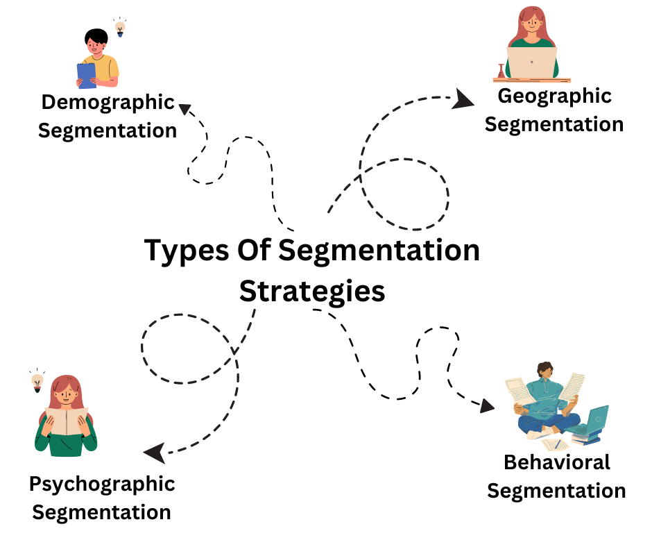 Types Of Segmentation Strategies