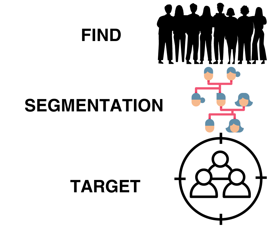 Understanding Audience