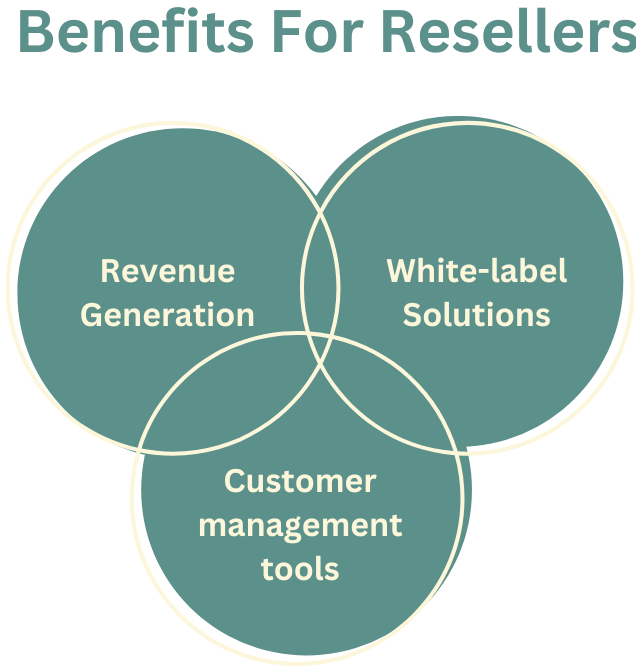 Benefits For Resellers