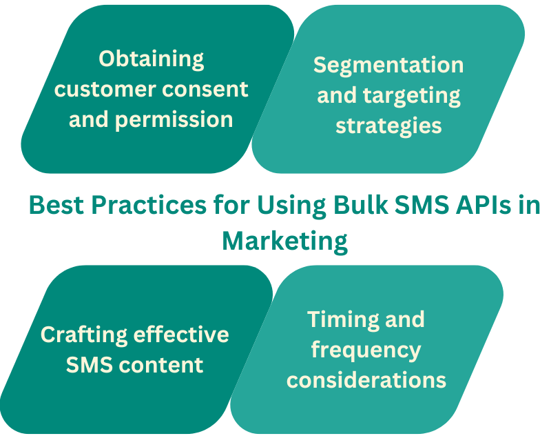 Best Practices for Using Bulk SMS APIs in Marketing