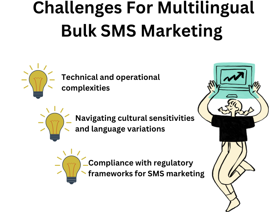 Challenges For Multilingual Bulk SMS Marketing