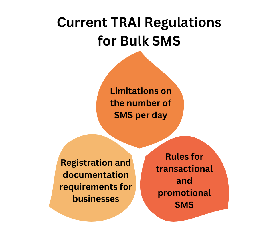 Current TRAI Regulations for Bulk SMS