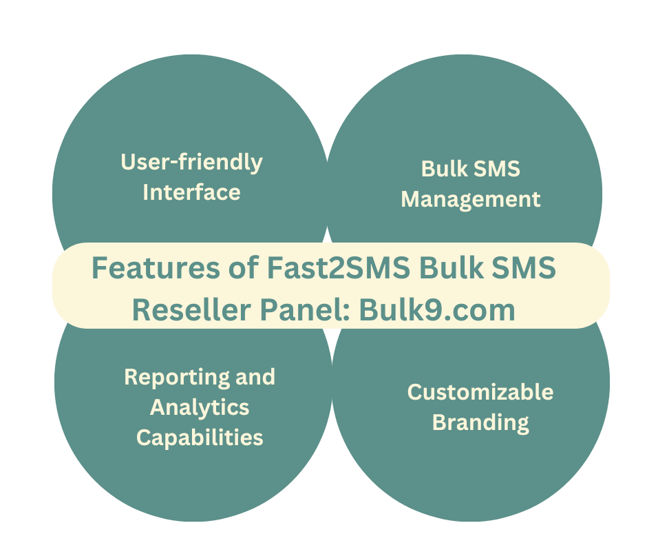 Features of Fast2SMS Bulk SMS Reseller Panel Bulk9.com