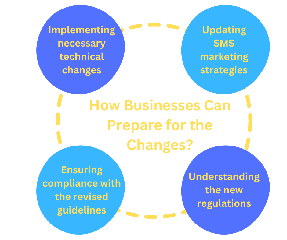 How Businesses Can Prepare for the Changes