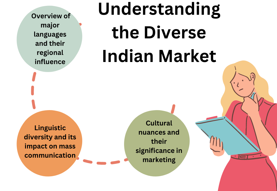 Understanding the Diverse Indian Market