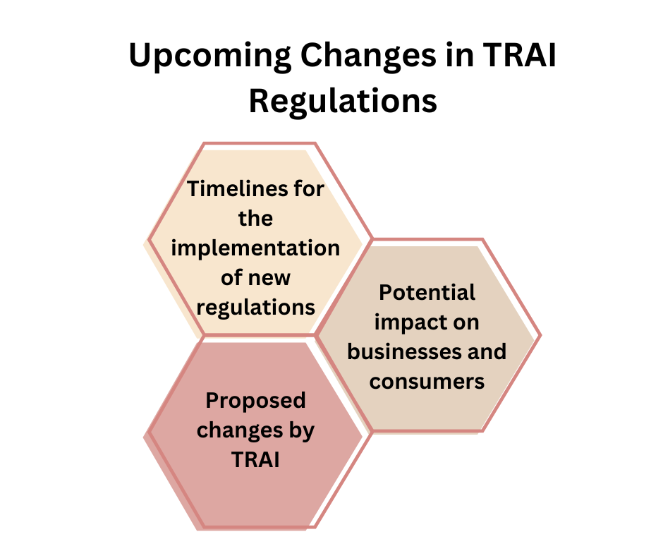 Upcoming Changes in TRAI Regulations